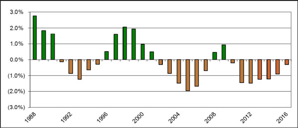 (LINE GRAPH)